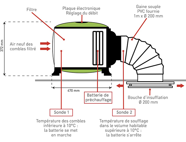Schéma du dispositif Pulsive Ventil